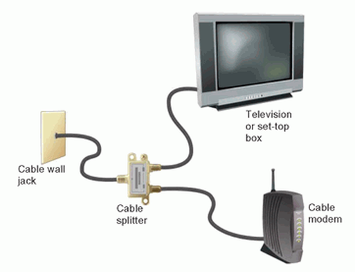 Cable Internet Service - Internet Technology By. D.B. Crawford